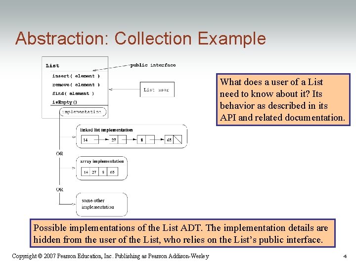 Abstraction: Collection Example What does a user of a List need to know about Abstraction: Collection Example What does a user of a List need to know about