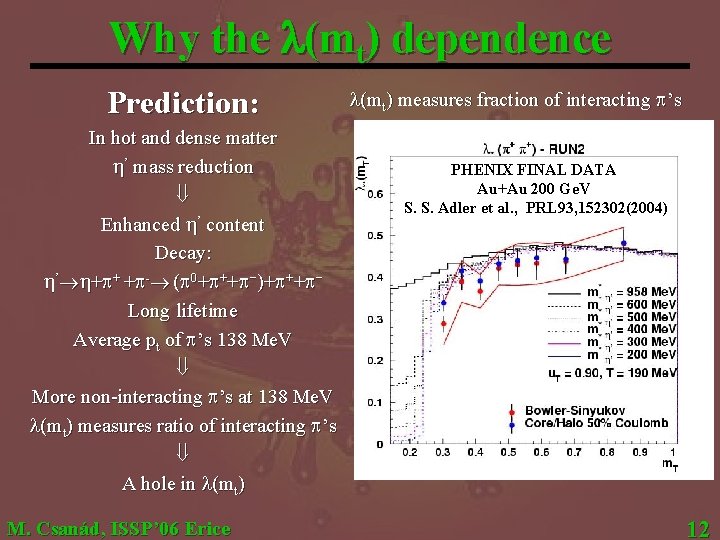 Why the l(mt) dependence Prediction: In hot and dense matter h’ mass reduction Enhanced