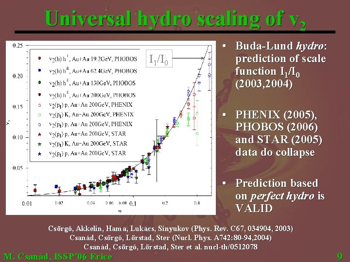 Universal hydro scaling of v 2 I 1/I 0 • Buda-Lund hydro: prediction of