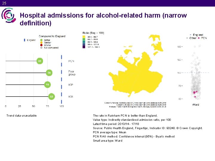 25 Hospital admissions for alcohol-related harm (narrow definition) Trend data unavailable The rate in