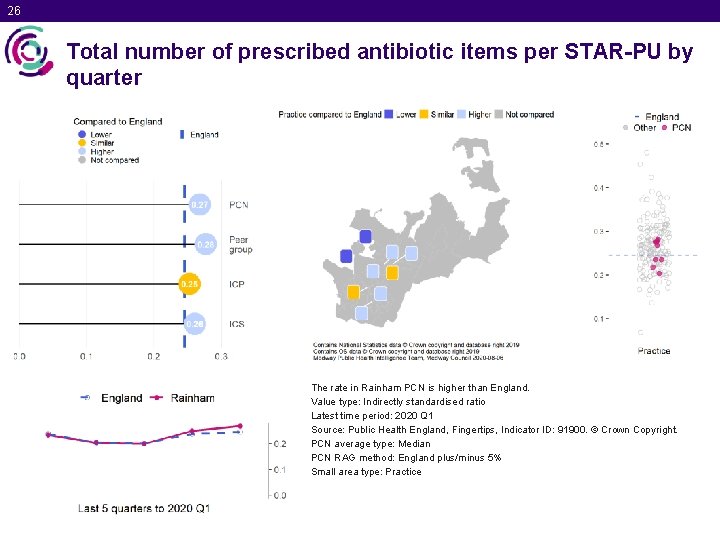 26 Total number of prescribed antibiotic items per STAR-PU by quarter The rate in