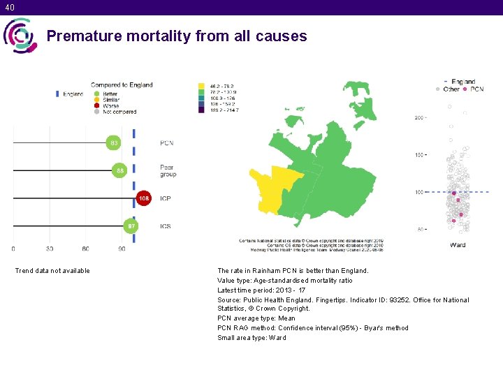 40 Premature mortality from all causes Trend data not available The rate in Rainham