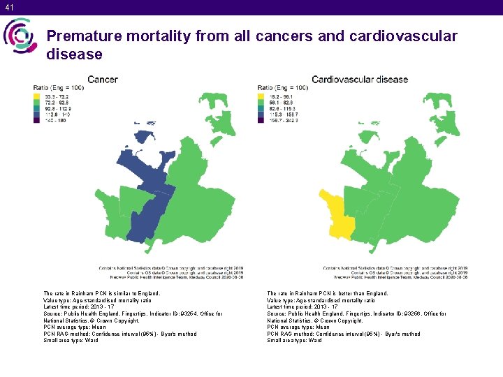 41 Premature mortality from all cancers and cardiovascular disease The rate in Rainham PCN
