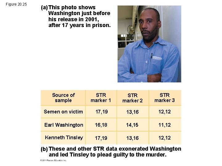 Figure 20. 25 (a) This photo shows Washington just before his release in 2001,