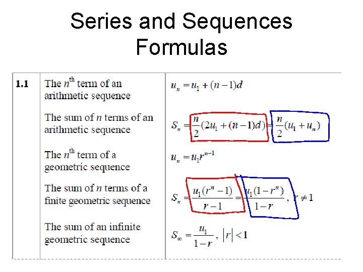 Series and Sequences Formulas 