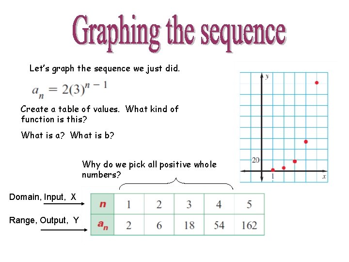 Let’s graph the sequence we just did. Create a table of values. What kind