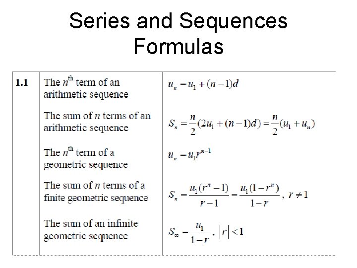 Series and Sequences Formulas 