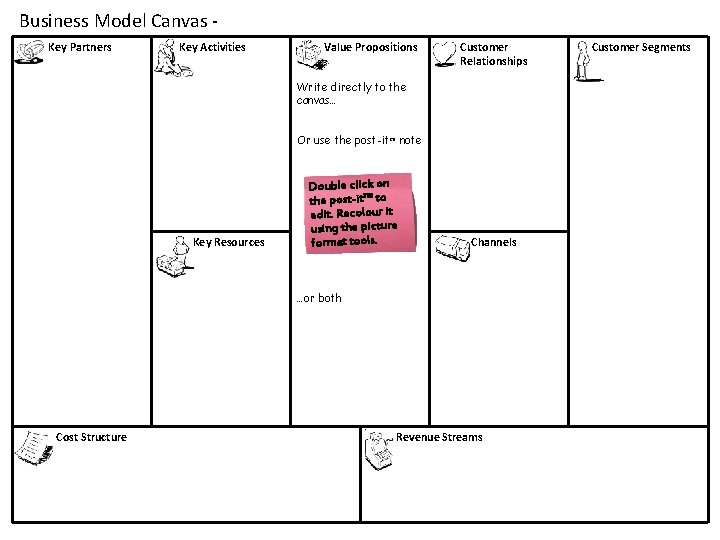 Business Model Canvas - Key Partners Key Activities Value Propositions Customer Relationships Write directly