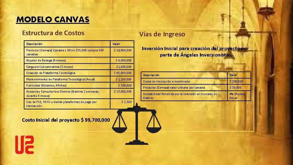 MODELO CANVAS Estructura de Costos Descripción Producto (Cerveza) Canasta x 30 Uni $35, 000