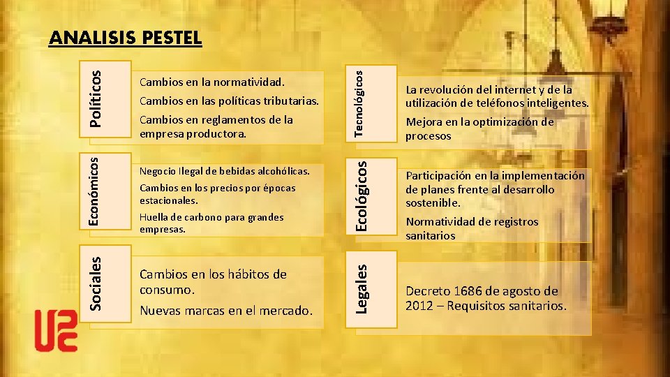 Negocio Ilegal de bebidas alcohólicas. Cambios en los precios por épocas estacionales. Huella de