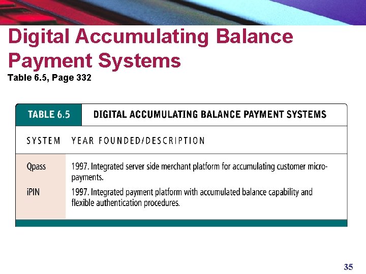 Digital Accumulating Balance Payment Systems Table 6. 5, Page 332 35 