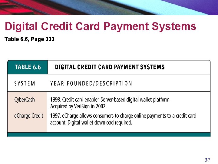 Digital Credit Card Payment Systems Table 6. 6, Page 333 37 