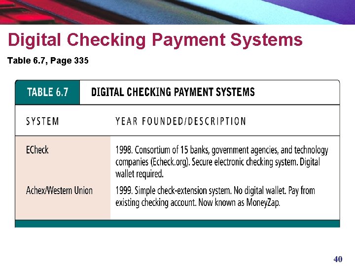 Digital Checking Payment Systems Table 6. 7, Page 335 40 