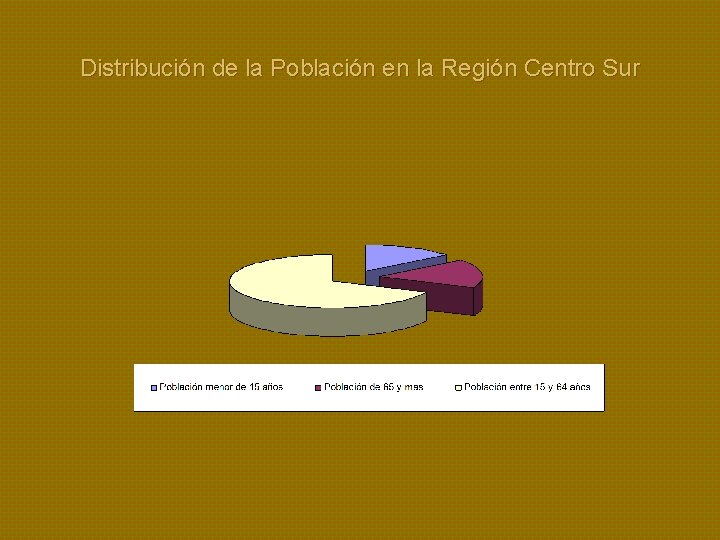 Distribución de la Población en la Región Centro Sur 