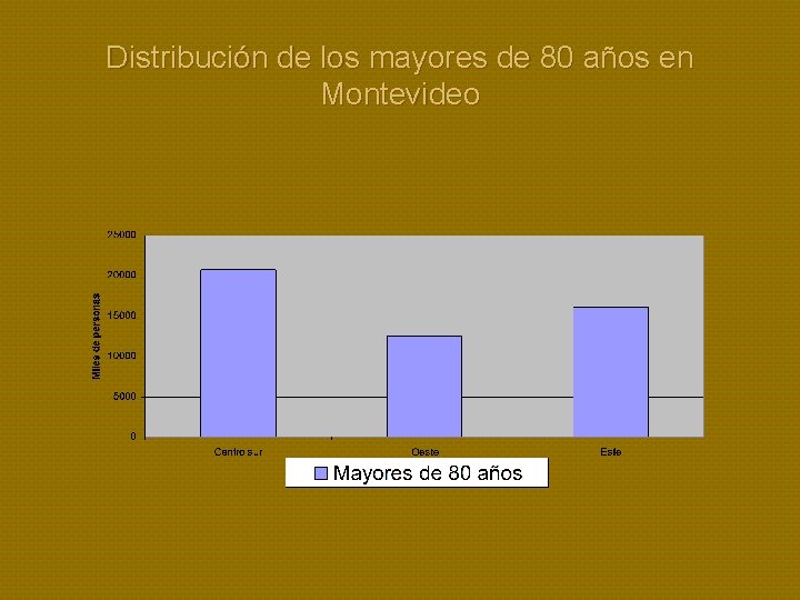 Distribución de los mayores de 80 años en Montevideo 