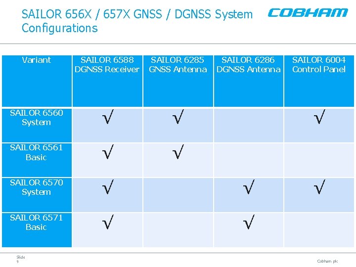 SAILOR 656 X / 657 X GNSS / DGNSS System Configurations Variant SAILOR 6588
