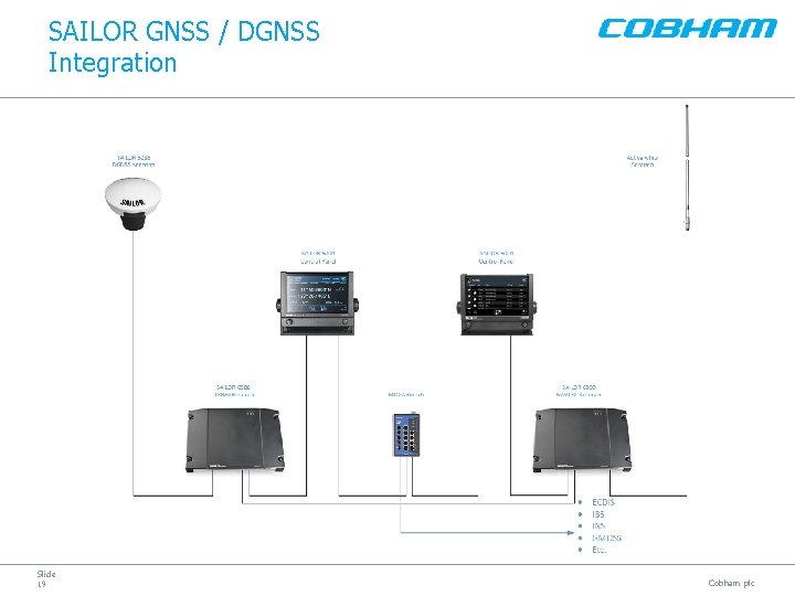SAILOR GNSS / DGNSS Integration Slide 19 Cobham plc 