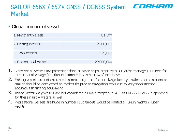 SAILOR 656 X / 657 X GNSS / DGNSS System Market • Global number