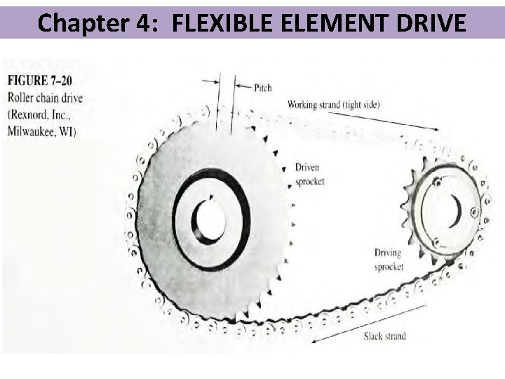 Chapter 4: FLEXIBLE ELEMENT DRIVE 