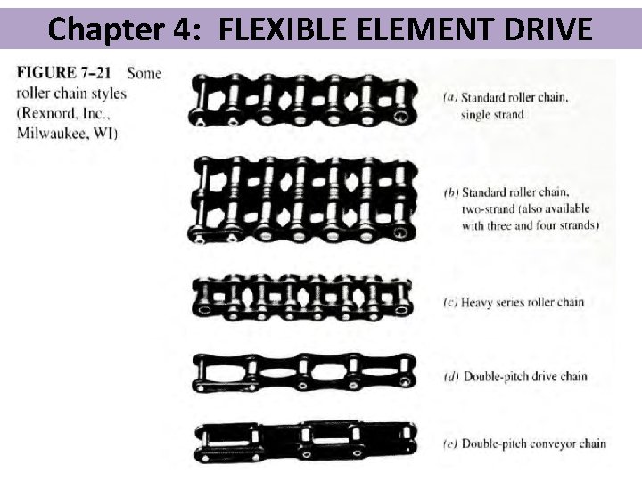 Chapter 4: FLEXIBLE ELEMENT DRIVE Objectives 
