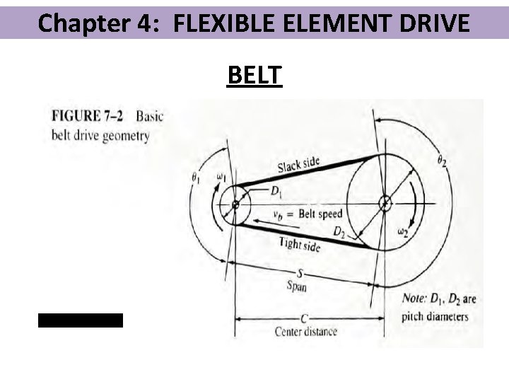 Chapter 4: FLEXIBLE ELEMENT DRIVE BELT 