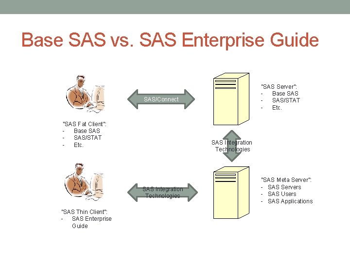 Base SAS vs. SAS Enterprise Guide ”SAS Server”: - Base SAS - SAS/STAT -