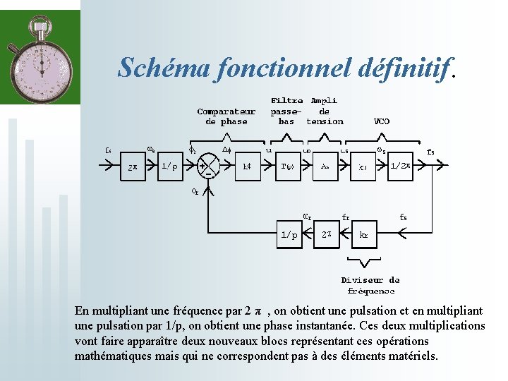 Schéma fonctionnel définitif. En multipliant une fréquence par 2 π , on obtient une