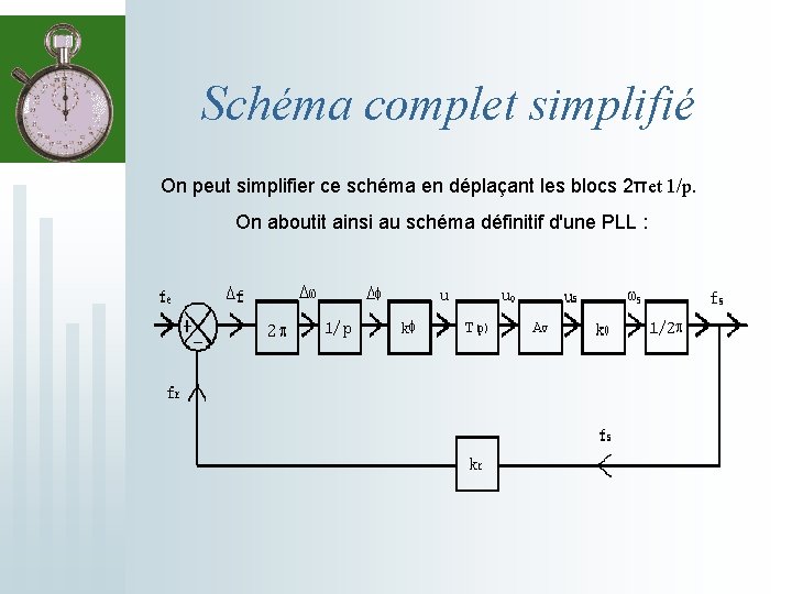 Schéma complet simplifié On peut simplifier ce schéma en déplaçant les blocs 2πet 1/p.