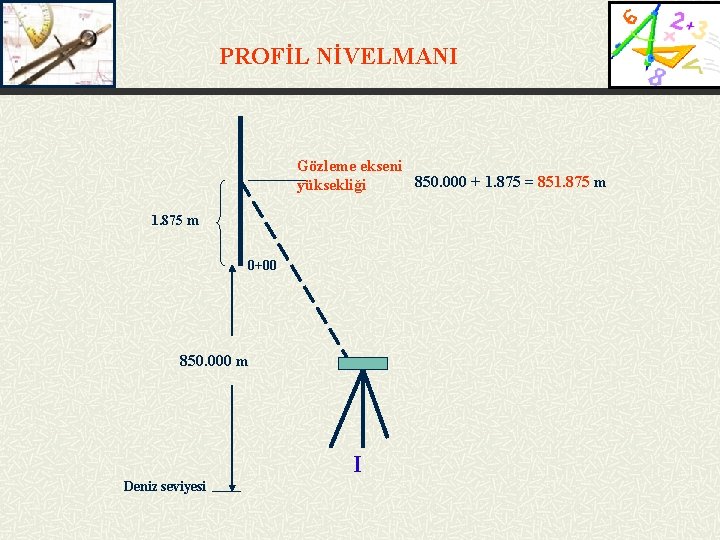 PROFİL NİVELMANI Gözleme ekseni 850. 000 + 1. 875 = 851. 875 m yüksekliği