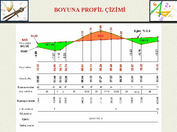 BOYUNA PROFİL ÇİZİMİ 