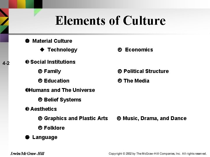 Elements of Culture Material Culture u Technology 4 -2 Economics Social Institutions Family Political