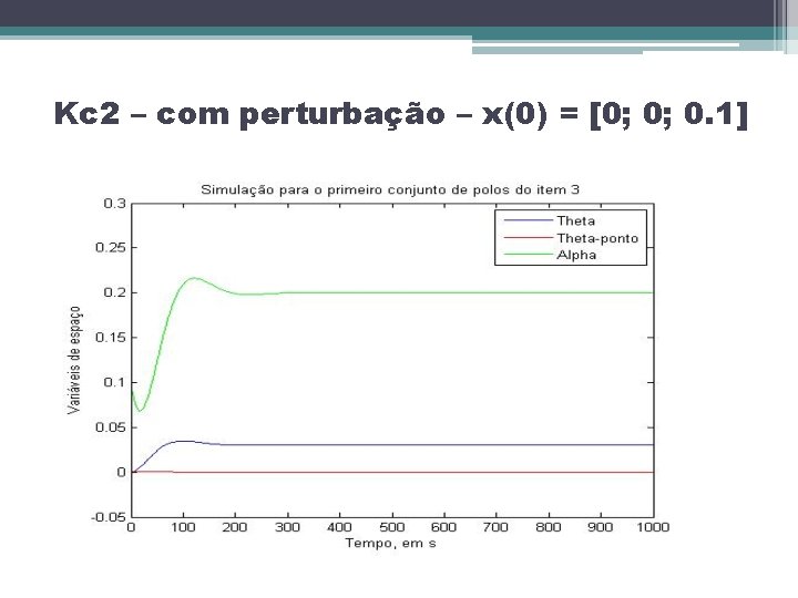 Kc 2 – com perturbação – x(0) = [0; 0; 0. 1] 