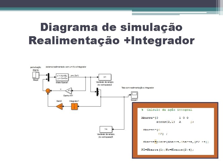Diagrama de simulação Realimentação +Integrador 