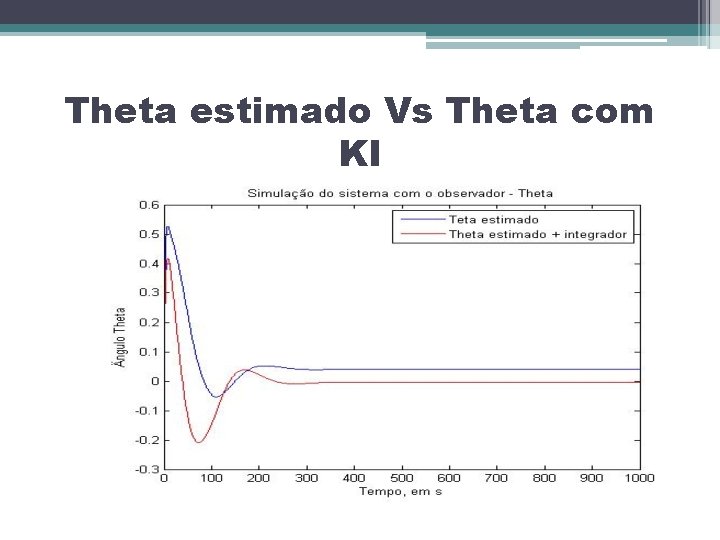 Theta estimado Vs Theta com KI 