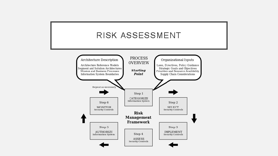 RISK ASSESSMENT 