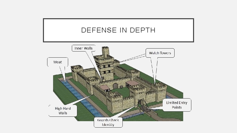 DEFENSE IN DEPTH 