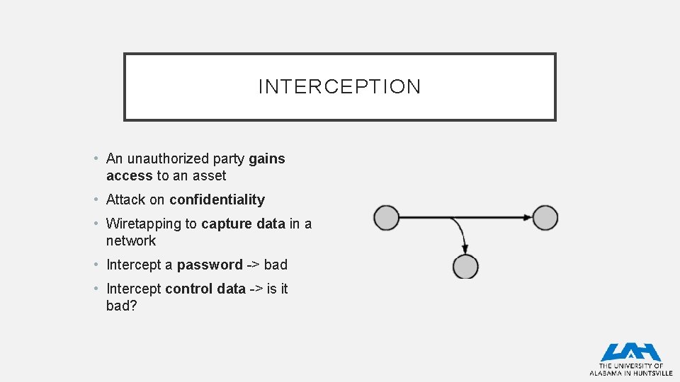 INTERCEPTION • An unauthorized party gains access to an asset • Attack on confidentiality