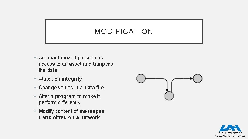 MODIFICATION • An unauthorized party gains access to an asset and tampers the data