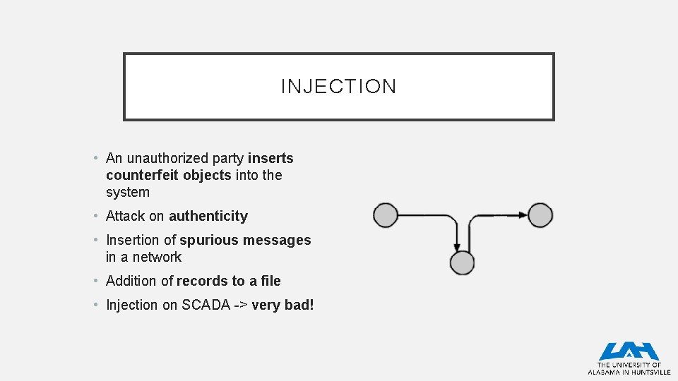 INJECTION • An unauthorized party inserts counterfeit objects into the system • Attack on