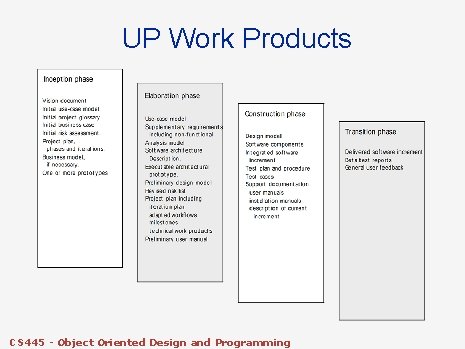 UP Work Products CS 445 - Object Oriented Design and Programming 