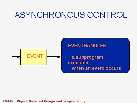 ASYNCHRONOUS CONTROL EVENTHANDLER EVENT a subprogram executed when an event occurs CS 445 -