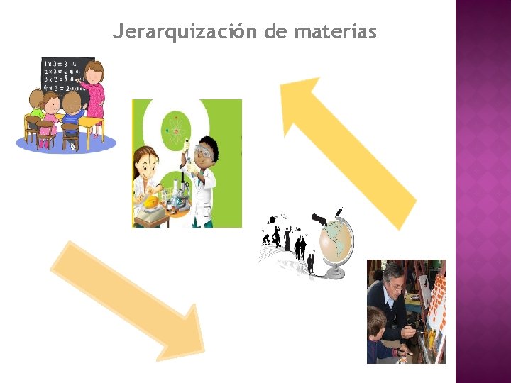 Jerarquización de materias 