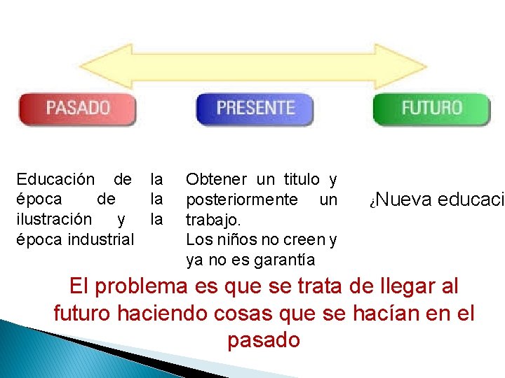 Educación de la época de la ilustración y la época industrial Obtener un titulo