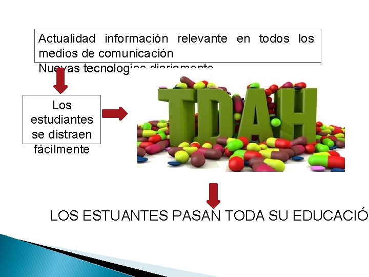 Actualidad información relevante en todos los medios de comunicación Nuevas tecnologías diariamente Los estudiantes