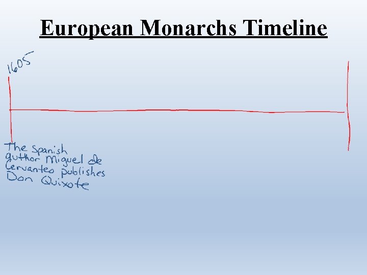 European Monarchs Timeline 