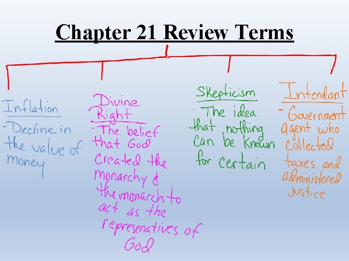 Chapter 21 Review Terms 