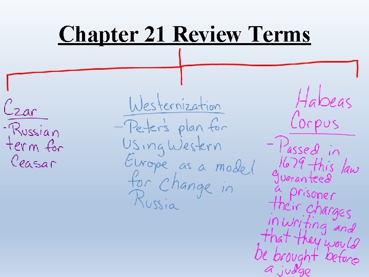 Chapter 21 Review Terms 