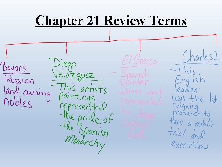 Chapter 21 Review Terms 