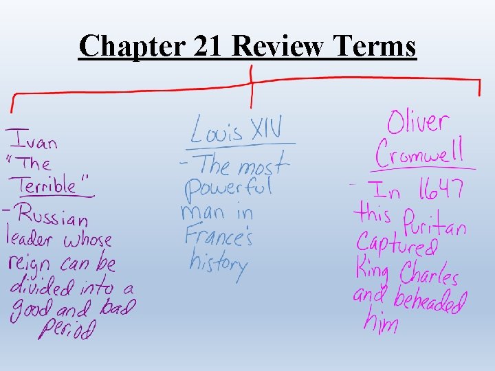 Chapter 21 Review Terms 