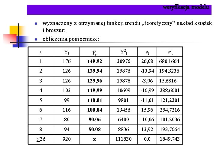 weryfikacja modelu wyznaczony z otrzymanej funkcji trendu „teoretyczny” nakład książek i broszur: obliczenia pomocnicze: